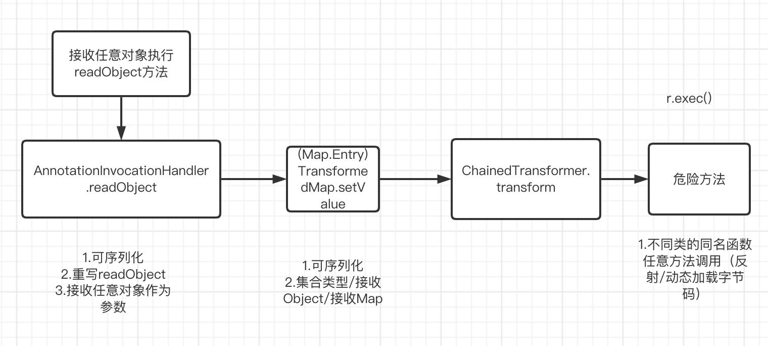 截屏2022-05-28 20.18.14.png